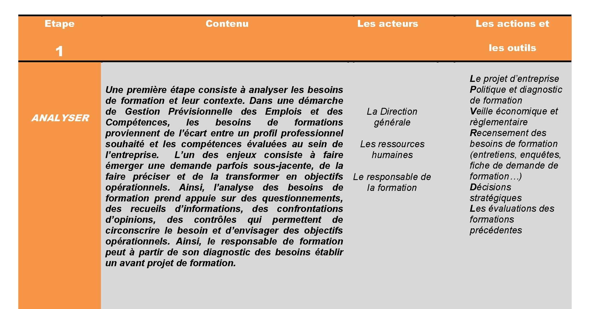 Conseil en ingénierie de formation ACESF中法教育交流协会